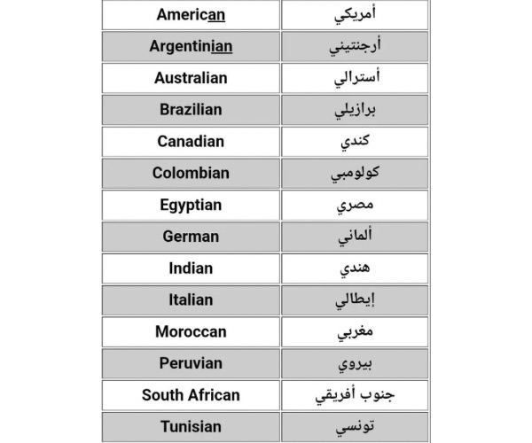 اسماء الجنسيات باللغة الانجليزية